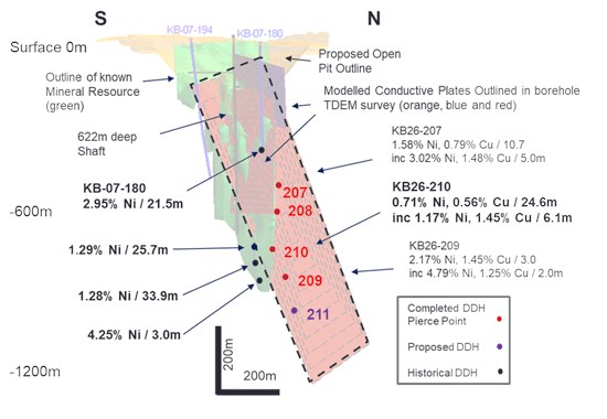 Cannot view this image? Visit: https://www.miningstockeducation.com/wp-content/uploads/2026/03/288216_d63210af3456385c_002.jpg