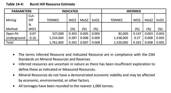 Cannot view this image? Visit: https://www.miningstockeducation.com/wp-content/uploads/2026/03/288365_e9854c53e4160b9a_002.jpg