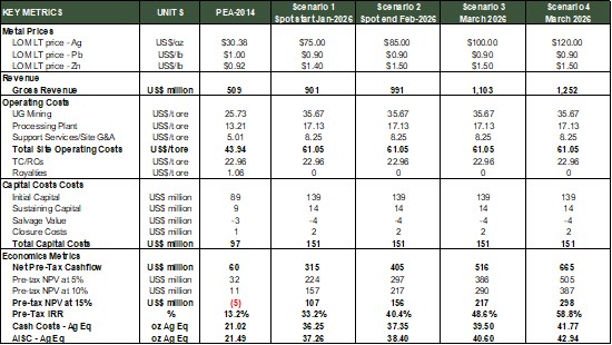 Cannot view this image? Visit: https://www.miningstockeducation.com/wp-content/uploads/2026/03/288690_fb94638c449f1a7d_001.jpg