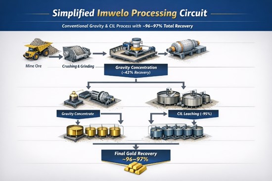 Cannot view this image? Visit: https://www.miningstockeducation.com/wp-content/uploads/2026/03/288904_8a0a46b7440bd8f5_001.jpg