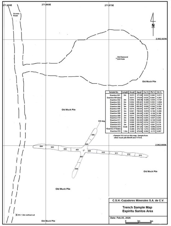 Cannot view this image? Visit: https://www.miningstockeducation.com/wp-content/uploads/2026/03/288981_cshfig2_550.jpg