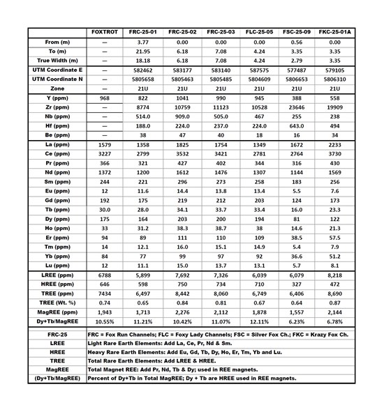 Cannot view this image? Visit: https://www.miningstockeducation.com/wp-content/uploads/2026/03/289068_search3_550.jpg