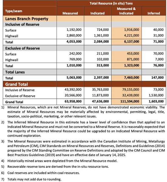 Cannot view this image? Visit: https://www.miningstockeducation.com/wp-content/uploads/2026/03/289288_ff309e9114c93b2d_002.jpg