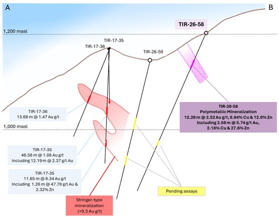 Cannot view this image? Visit: https://www.miningstockeducation.com/wp-content/uploads/2026/03/289415_72190ba6e4c6da5b_002.jpg