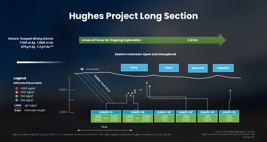 Cannot view this image? Visit: https://www.miningstockeducation.com/wp-content/uploads/2026/03/289480_fc16775ca44e6b49_003.jpg