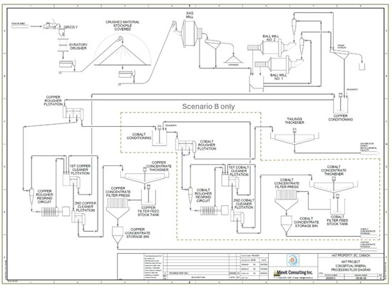 Cannot view this image? Visit: https://www.miningstockeducation.com/wp-content/uploads/2026/03/289584_doubleview1_550.jpg