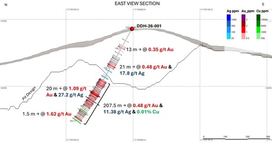 Cannot view this image? Visit: https://www.miningstockeducation.com/wp-content/uploads/2026/03/290248_bf11a131747d6b4c_004.jpg