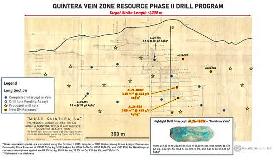 Cannot view this image? Visit: https://www.miningstockeducation.com/wp-content/uploads/2026/03/290293_32aa78dc5474a958_005.jpg