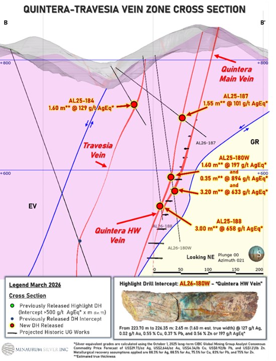 Cannot view this image? Visit: https://www.miningstockeducation.com/wp-content/uploads/2026/03/290293_32aa78dc5474a958_006.jpg