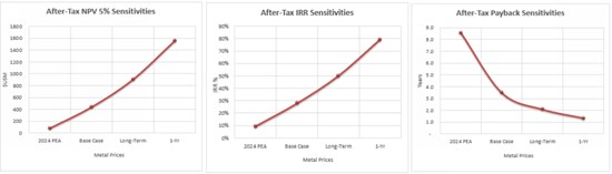 Cannot view this image? Visit: https://www.miningstockeducation.com/wp-content/uploads/2026/03/290584_d697e770447bba0c_006.jpg