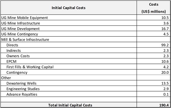 Cannot view this image? Visit: https://www.miningstockeducation.com/wp-content/uploads/2026/03/290584_table2_550.jpg