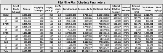 Cannot view this image? Visit: https://www.miningstockeducation.com/wp-content/uploads/2026/03/290584_table9_550.jpg