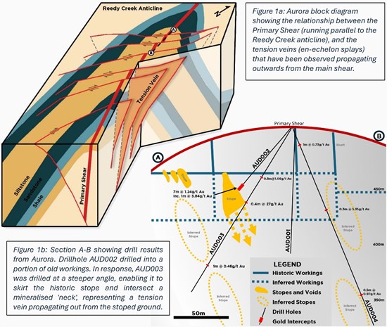 Cannot view this image? Visit: https://www.miningstockeducation.com/wp-content/uploads/2026/03/290615_6d4869b7940e8a26_001.jpg