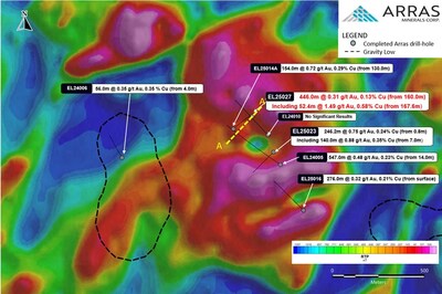 Figure 2. Berezski North Target with completed drill-holes, overlain on reduction to pole (“RTP”) ground magnetic survey data. (CNW Group/Arras Minerals Corp.)