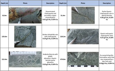 Core photos - Drill-hole EL25028 (CNW Group/Arras Minerals Corp.)
