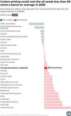 (CNW Group/Canadian Climate Institute)
