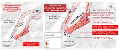 Figure 2: Plan View of the Ramp Zone at 800 MASL Highlighting Drill Holes Announced To Date, Only 315 Meters Out of an Approximate 1.5 Kilometer Circumference of the Outer Margin of the Breccia Body has Been Drill Tested (CNW Group/Collective Mining Ltd.)