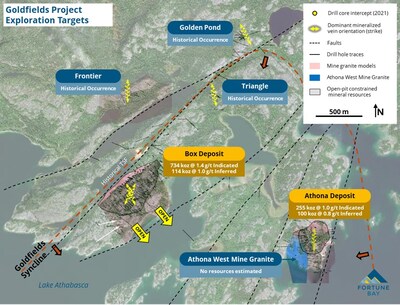 Figure 2: Goldfields Exploration Potential (CNW Group/Fortune Bay Corp.) Figure 2: Goldfields Exploration Potential (CNW Group/Fortune Bay Corp.)