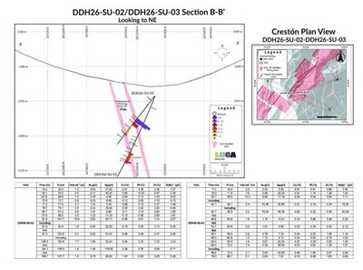 Figure 2 (CNW Group/Luca Mining Corp.)
