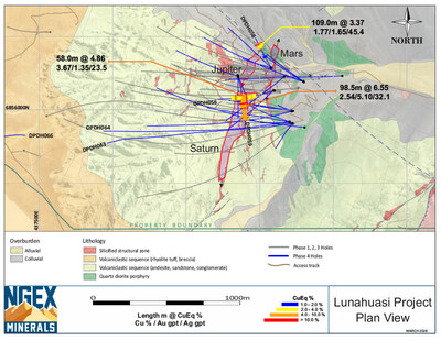 Lunahuasi Geology Drill Plan 2026 Mar (CNW Group/NGEx Minerals Ltd.)