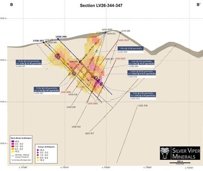 Figure Above: Cross Section B-B’ (CNW Group/Silver Viper Minerals Corp.)