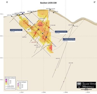 Figure Above: Cross Section C-C’ (CNW Group/Silver Viper Minerals Corp.)