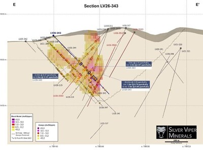 Figure Above: Cross Section E-E’ (CNW Group/Silver Viper Minerals Corp.)