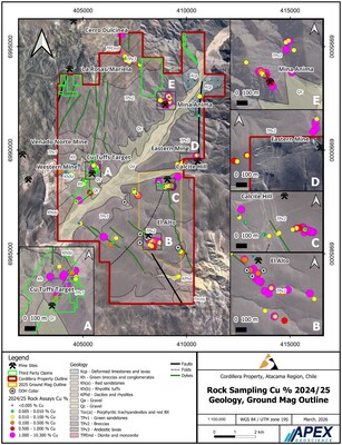 Figure 1. Cordillera Cobre Project, Rock Sampling 2024/25, Geology & Geophysics Outline. High-grade samples (magenta dots, 1.0–7.13% Cu) cluster in two geographically distinct areas: the northern zone (La Rosas/Mariela and Cerro Dulcinea, hosting the new Northern Showing) and the central zone (Calcite Hill / El Alto). The ~8 km separation between mineralized clusters, combined with consistent NW-trending dyke and structural orientations (green lines), supports the interpretation of a large-scale, structurally controlled copper system. Yellow outline shows 800+ ha 2025 Ground Magnetometry survey coverage. (CNW Group/Super Copper Corp.) Figure 1. Cordillera Cobre Project, Rock Sampling 2024/25, Geology & Geophysics Outline. High-grade samples (magenta dots, 1.0–7.13% Cu) cluster in two geographically distinct areas: the northern zone (La Rosas/Mariela and Cerro Dulcinea, hosting the new Northern Showing) and the central zone (Calcite Hill / El Alto). The ~8 km separation between mineralized clusters, combined with consistent NW-trending dyke and structural orientations (green lines), supports the interpretation of a large-scale, structurally controlled copper system. Yellow outline shows 800+ ha 2025 Ground Magnetometry survey coverage. (CNW Group/Super Copper Corp.)