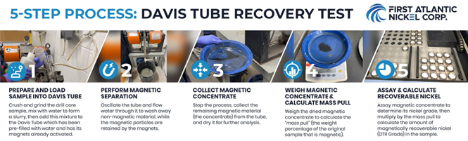 Davis Tube Recovery (DTR) Metallurgical Test 5 Step Process
