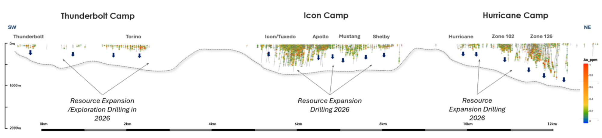 Figure 4: NE-SW oriented long section through the Glenburgh project