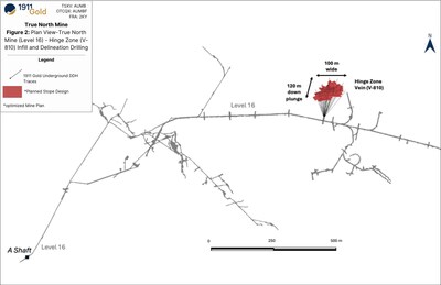 Figure 2: Plan View-True North Mine (Level 16)-Hinge Delineation Drilling (CNW Group/1911 Gold Corporation)
