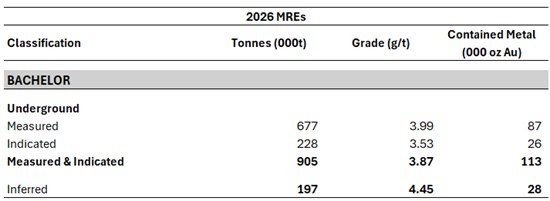 Cannot view this image? Visit: https://www.miningstockeducation.com/wp-content/uploads/2026/04/290709_278aa70f34194881_002.jpg