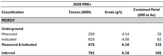 Cannot view this image? Visit: https://www.miningstockeducation.com/wp-content/uploads/2026/04/290709_278aa70f34194881_004.jpg