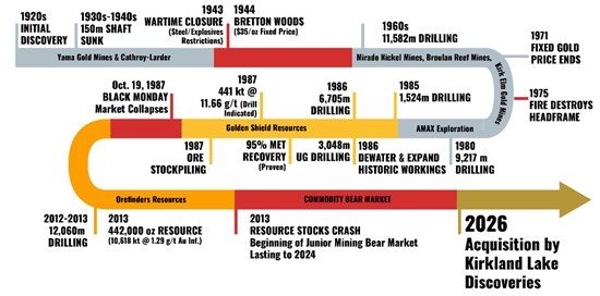 Cannot view this image? Visit: https://www.miningstockeducation.com/wp-content/uploads/2026/04/290816_kirkland_550.jpg