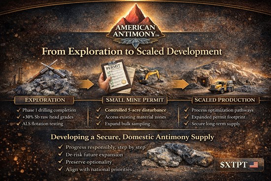 Cannot view this image? Visit: https://www.miningstockeducation.com/wp-content/uploads/2026/04/290822_a8479c348441fa29_003.jpg