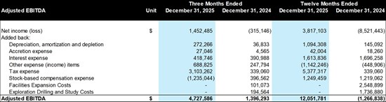Cannot view this image? Visit: https://www.miningstockeducation.com/wp-content/uploads/2026/04/290953_tabledynaresource_550.jpg