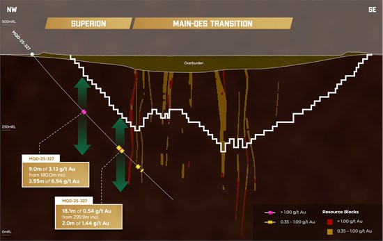 Cannot view this image? Visit: https://www.miningstockeducation.com/wp-content/uploads/2026/04/291238_3e8f5abcd476b829_004.jpg