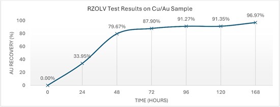 Cannot view this image? Visit: https://www.miningstockeducation.com/wp-content/uploads/2026/04/291567_7731d13ab4115b06_001.jpg