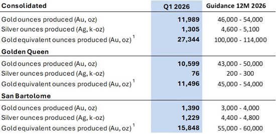 Cannot view this image? Visit: https://www.miningstockeducation.com/wp-content/uploads/2026/04/291592_andean1_550.jpg