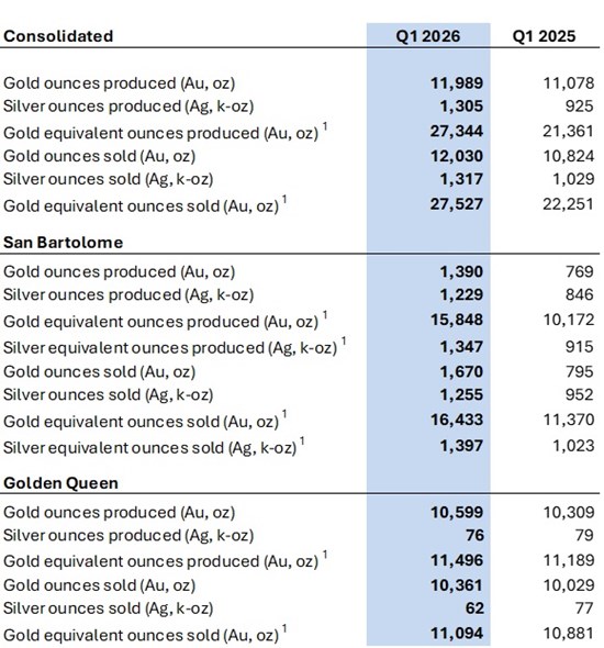 Cannot view this image? Visit: https://www.miningstockeducation.com/wp-content/uploads/2026/04/291592_andean2_550.jpg
