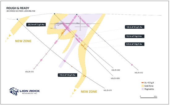 Cannot view this image? Visit: https://www.miningstockeducation.com/wp-content/uploads/2026/04/291608_lionrock_figure3_550.jpg