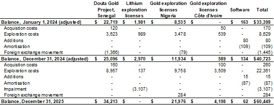Cannot view this image? Visit: https://www.miningstockeducation.com/wp-content/uploads/2026/04/291728_d6e07d99a4e32a41_009.jpg