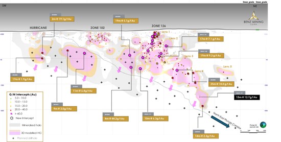 Cannot view this image? Visit: https://www.miningstockeducation.com/wp-content/uploads/2026/04/291729_77f584c6d47bd8e4_002.jpg