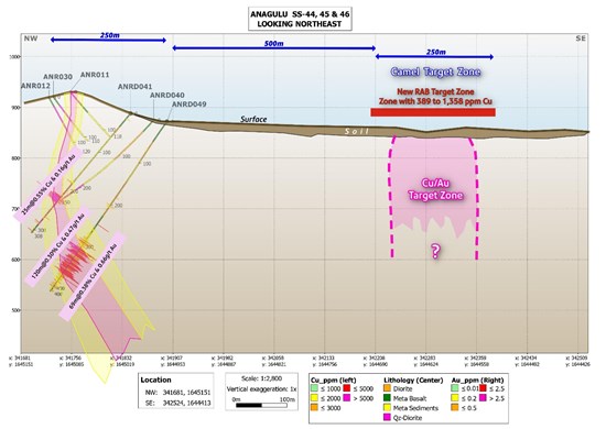 Cannot view this image? Visit: https://www.miningstockeducation.com/wp-content/uploads/2026/04/291751_dd2e0d5394da083f_003.jpg