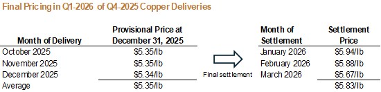 Cannot view this image? Visit: https://www.miningstockeducation.com/wp-content/uploads/2026/04/291992_86dcfbeee4852ab7_003.jpg