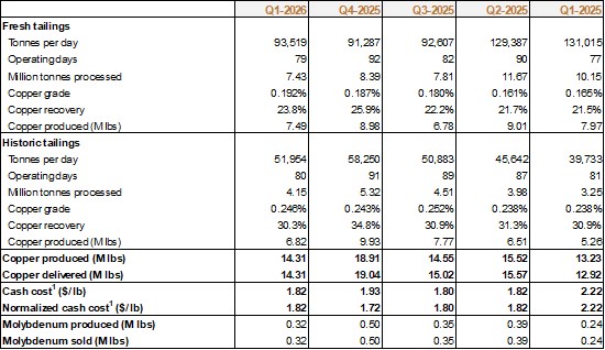 Cannot view this image? Visit: https://www.miningstockeducation.com/wp-content/uploads/2026/04/291992_86dcfbeee4852ab7_004.jpg