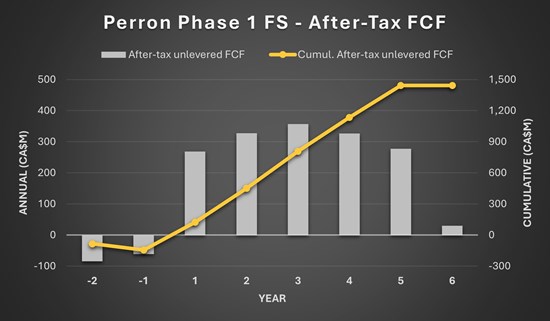 Cannot view this image? Visit: https://www.miningstockeducation.com/wp-content/uploads/2026/04/292110_figure5_550.jpg