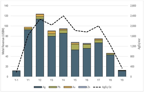 Cannot view this image? Visit: https://www.miningstockeducation.com/wp-content/uploads/2026/04/292137_silvercofig2_550.jpg