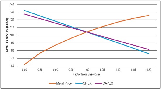 Cannot view this image? Visit: https://www.miningstockeducation.com/wp-content/uploads/2026/04/292137_silvercofig9_550.jpg