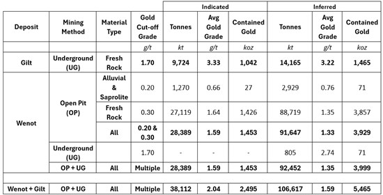 Cannot view this image? Visit: https://www.miningstockeducation.com/wp-content/uploads/2026/04/292385_93c8a9e134438893_003.jpg